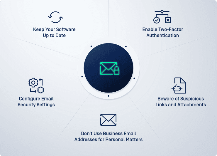 Email Security 最佳實踐