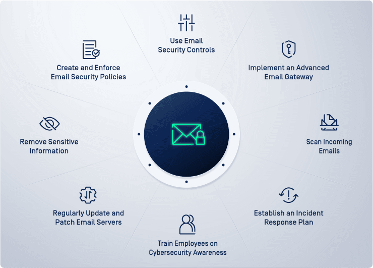 Email Security 最佳實踐